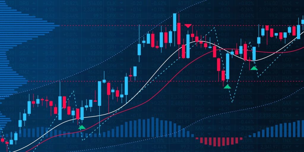 Top Trading Indicators Toolkit
